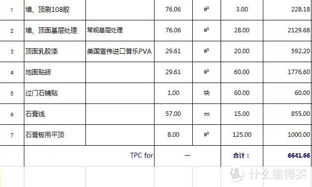 不签合同不给装修预算，肯定不是小气