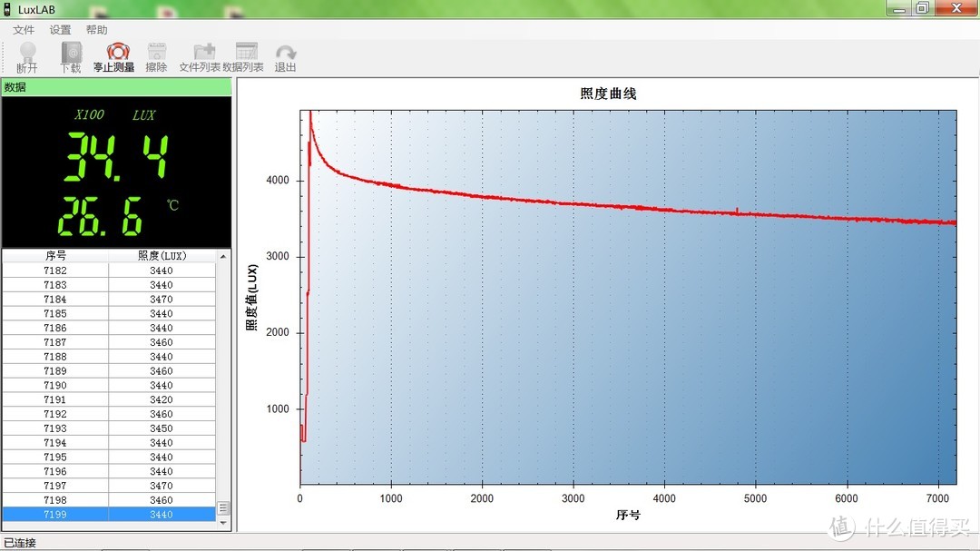 兼职充电宝的补光灯——鹰眼王C-JG-18