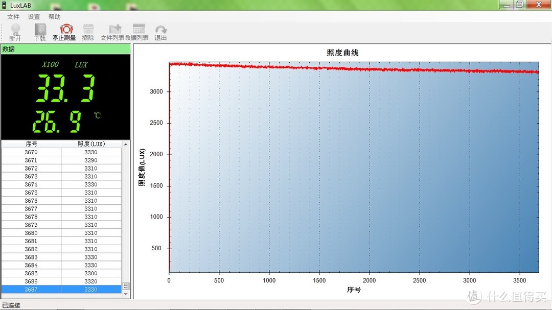 兼职充电宝的补光灯——鹰眼王C-JG-18