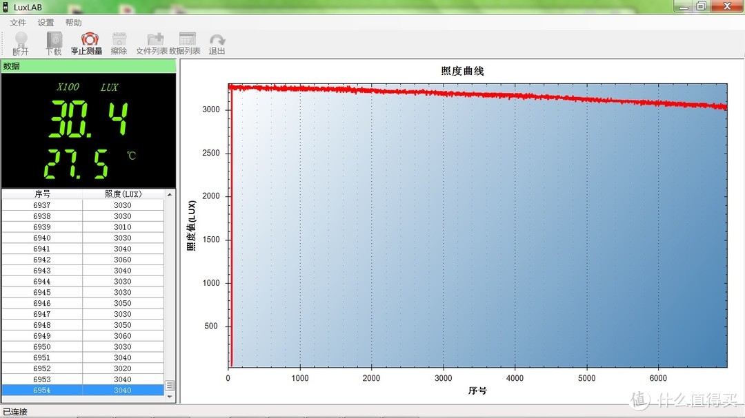 兼职充电宝的补光灯——鹰眼王C-JG-18