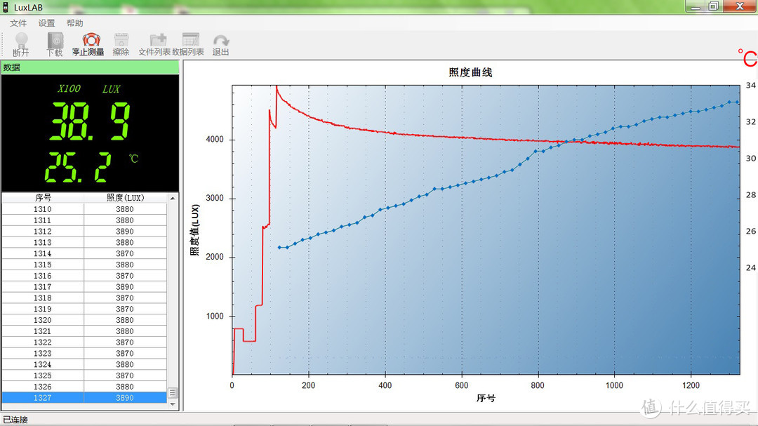 兼职充电宝的补光灯——鹰眼王C-JG-18