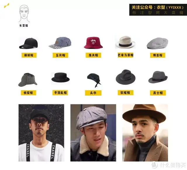 男生帽子丨最全介绍