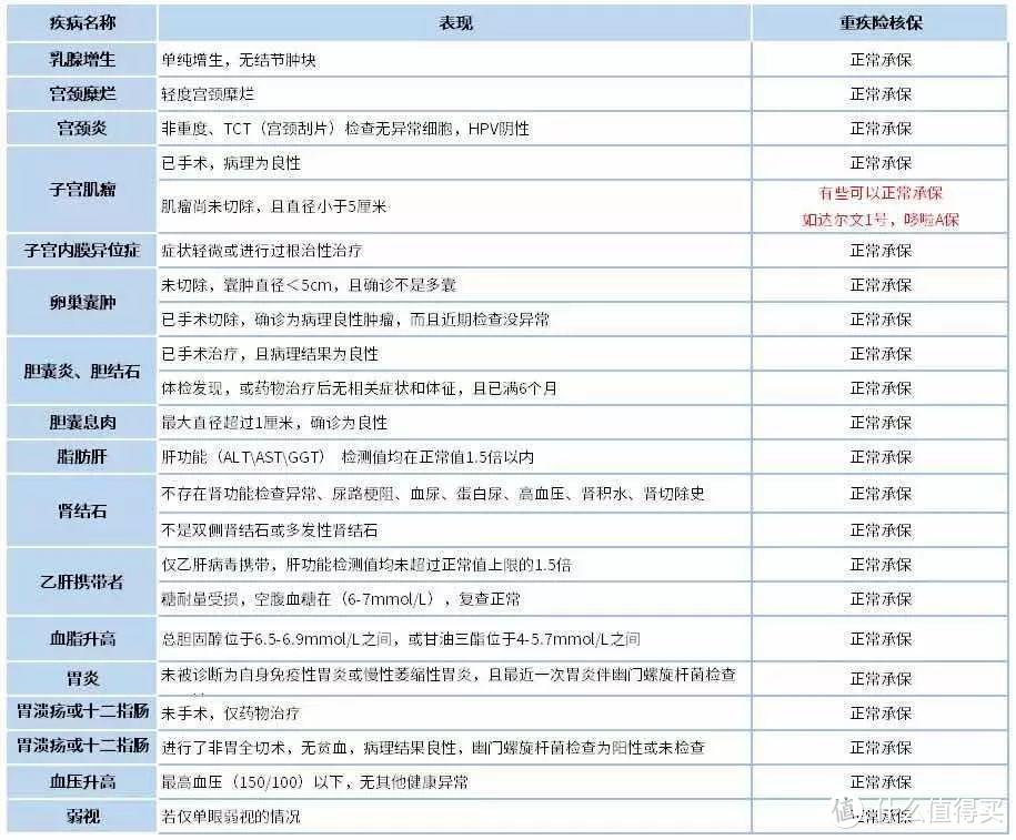 竹子说保：倒计时10天，这些疾病异常抓紧核保！