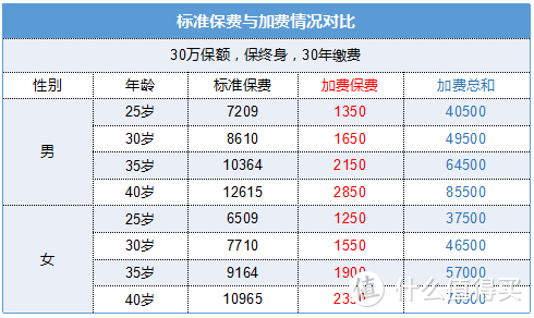 竹子说保：倒计时10天，这些疾病异常抓紧核保！