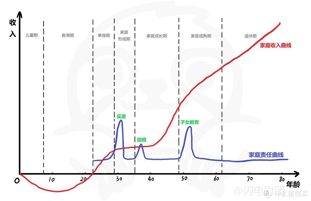 如何用保险抵御人生中的死亡风险【全攻略】