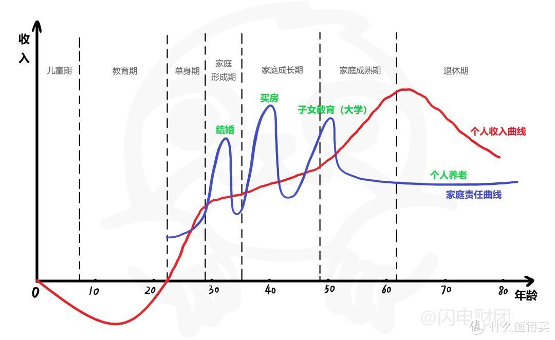 如何用保险抵御人生中的死亡风险【全攻略】