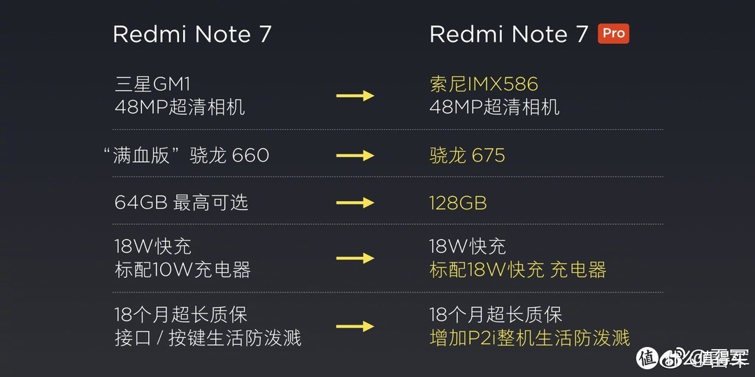 消费降级？红米Redmi Note 7Pro开箱以及简评