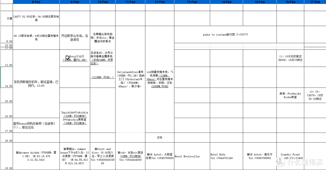 打算去冰岛这一篇就够了！签证、租车、国际驾照、行程计划、预算、必备网站、APP……