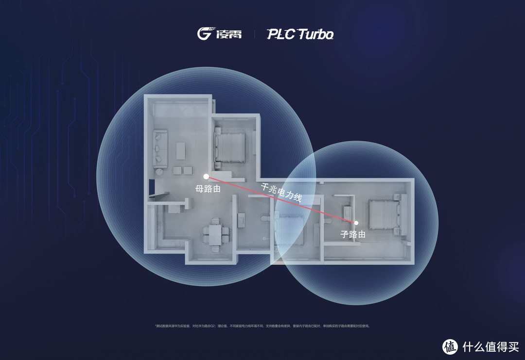 mesh网络盛行时代的新选择，华为路由Q2 PRO 千兆子母路由评测