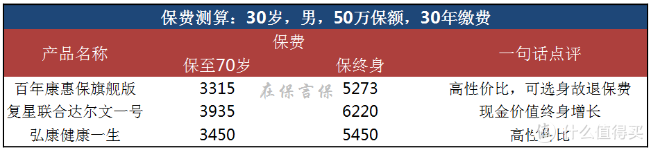 保险科普系列05：2019年最新最全的重疾险梳理（内附产品解析）