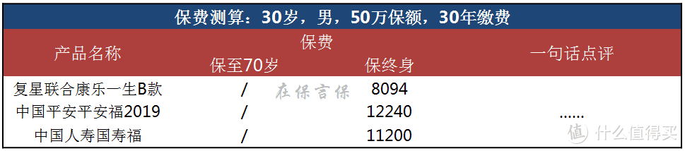 保险科普系列05：2019年最新最全的重疾险梳理（内附产品解析）