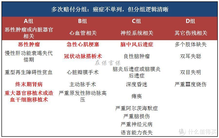 保险科普系列05：2019年最新最全的重疾险梳理（内附产品解析）