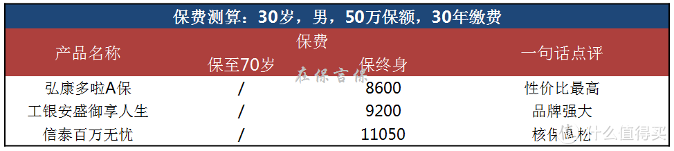 保险科普系列05：2019年最新最全的重疾险梳理（内附产品解析）