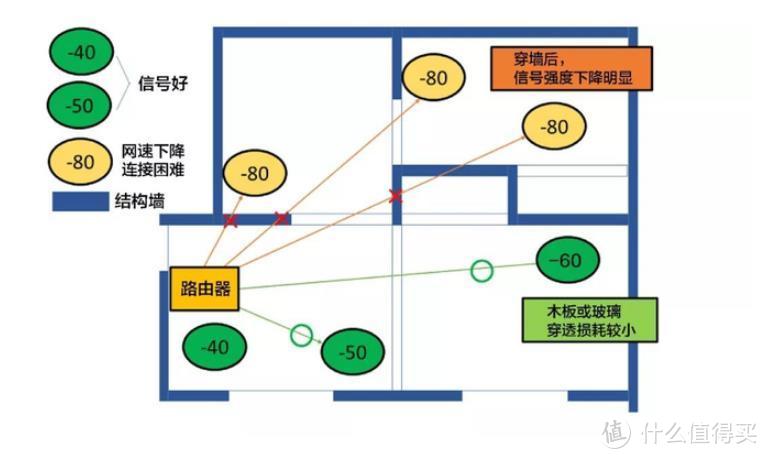 mesh网络盛行时代的新选择，华为路由Q2 PRO 千兆子母路由评测