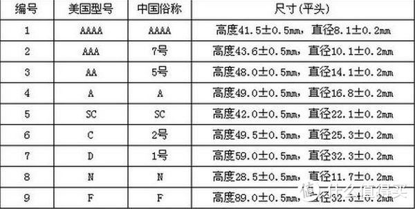 少更换、少麻烦——南孚 二代聚能5号7号碱性电池组合家庭装众测报告