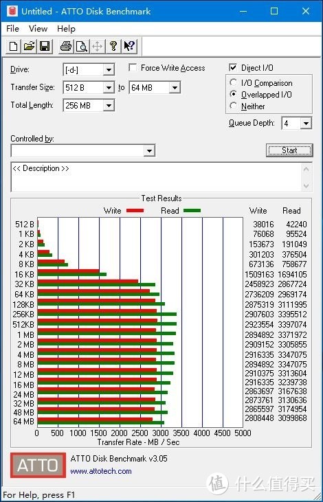 阿斯加特AN2 2TB NVMe M.2固态价格大跳水，快来捡漏