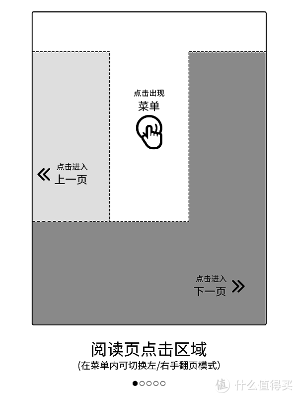 敢做敢当当——当当阅读器新锐版使用体验