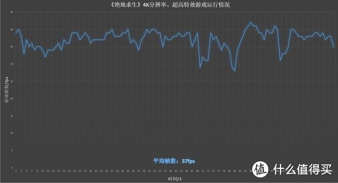 RTX 2070畅享光追和4K ROG枪神2S Plus亲测