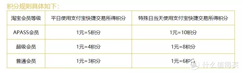 甄选信用卡 阳叔说淘宝联名卡