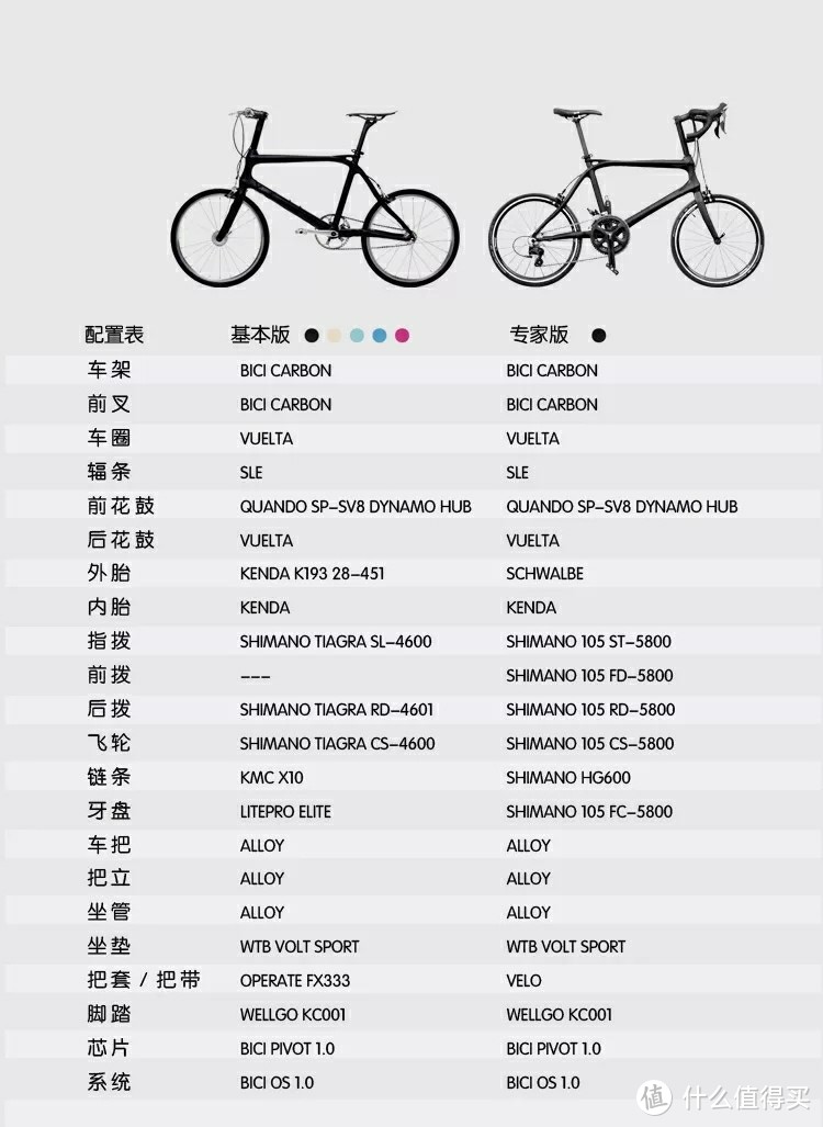 认认真真的自行车出行报告－bici bike智能单车测评