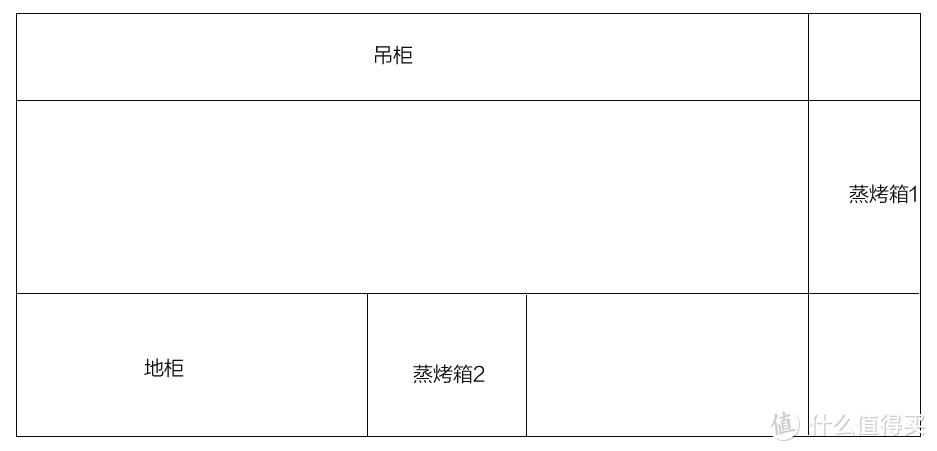 嵌入式蒸烤箱安装避坑指引与橱柜选择指南