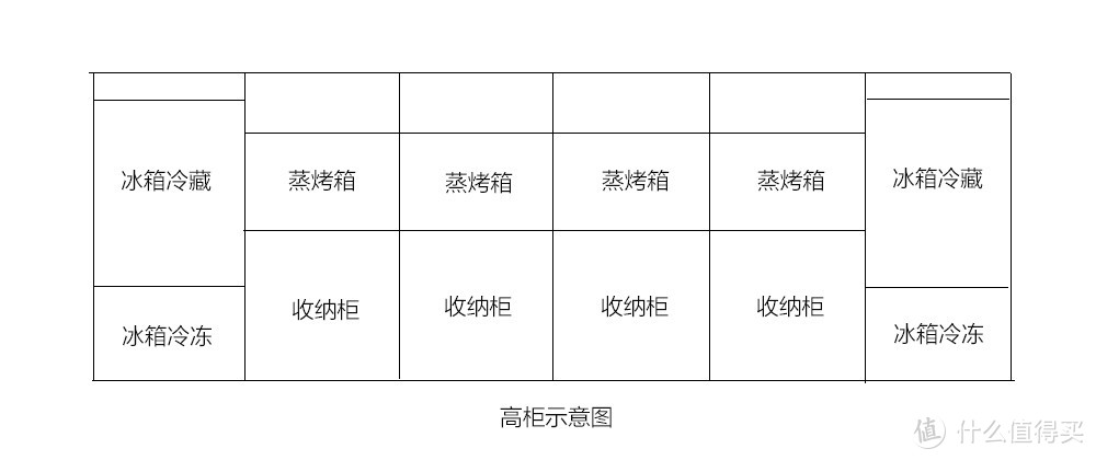 嵌入式蒸烤箱安装避坑指引与橱柜选择指南