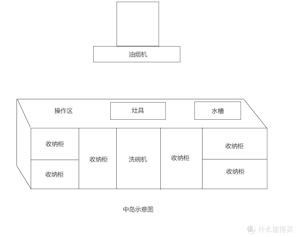 嵌入式蒸烤箱安装避坑指引与橱柜选择指南