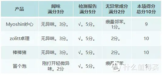 测评了4款防撞条，结果却让爸爸妈妈……