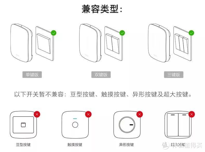 关于墙壁开关“进化”的那些事儿