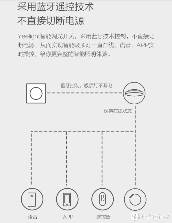 谈不上智能，但却是刚需的智能灯伴侣—Yeelight智能调光开关