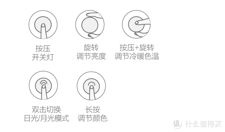 谈不上智能，但却是刚需的智能灯伴侣—Yeelight智能调光开关