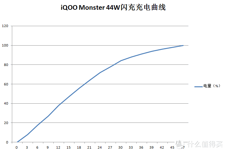 心有猛兽，细品生活—放下傲慢与偏见客观看iQOO Monster