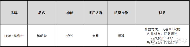 趾缝有风拂过？女童透气网面运动鞋实测，家有小公主穿搭必备单品