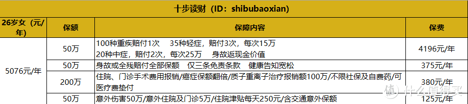 用保险拆穿中国式家庭最大的谎言：一切“都挺好”