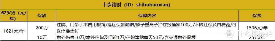 用保险拆穿中国式家庭最大的谎言：一切“都挺好”