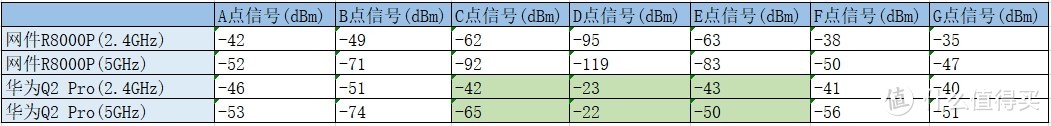 解决头疼的网络覆盖问题—华为Q2 Pro子母路由