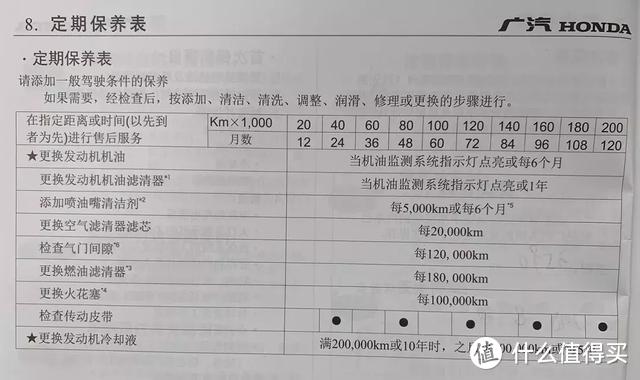 雅阁15000公里保养：其实本田不用保养得那么细（附车辆小问题）