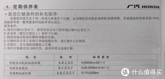 雅阁15000公里保养：其实本田不用保养得那么细（附车辆小问题）