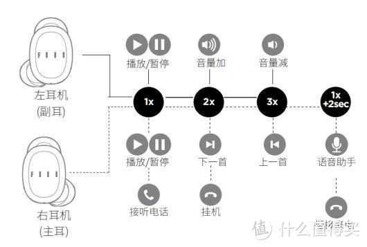 运动蓝牙耳机届的半壁江山来了，FIIL T1真无线蓝牙运动耳机