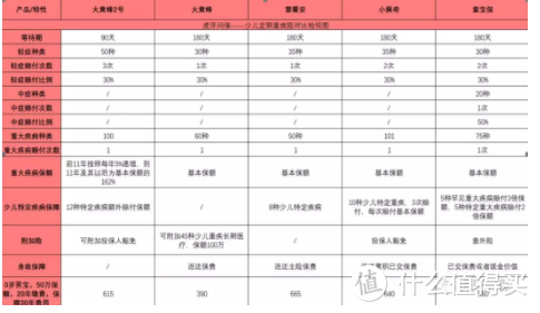 如何给孩子买保险？