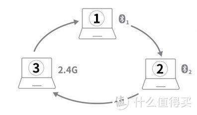 精简考量下的工艺臻作，舒心省事的M600体验