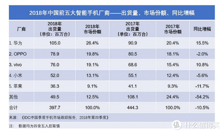 黄章开口炮轰，2019年我们不再需要性价比手机了？