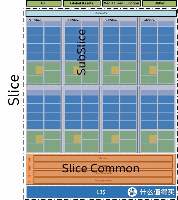 老黄苏妈两家争霸时代结束：intel 英特尔 发布 新一代Gen11核显构架 和 Xe GPU显卡