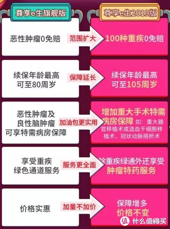 这位大哥竟然抢走了“最值得买的【百万医疗险】”称号！