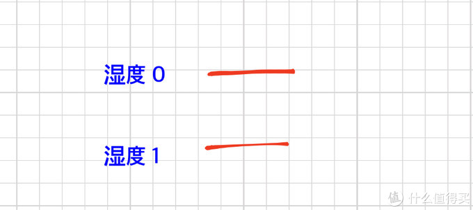 不同湿度设置对墨迹影响