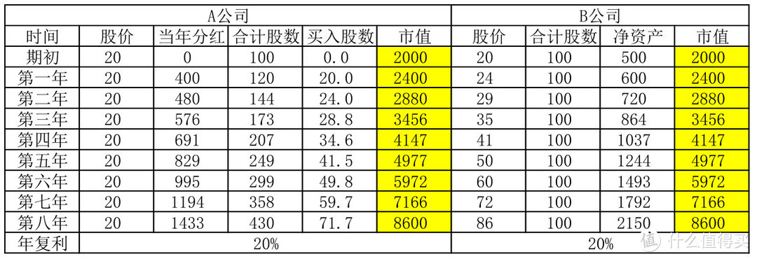 ROE选股的简单逻辑