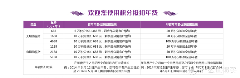 2019年15家银行信用卡全攻略，上百张卡片权益大汇总，一篇教你选出合适的卡