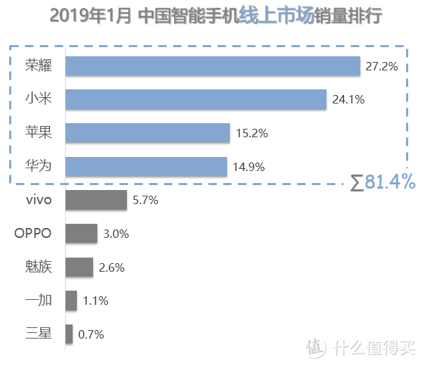 线上渠道只是非主流？论小米饥饿营销的必要性！