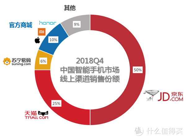 线上渠道只是非主流？论小米饥饿营销的必要性！