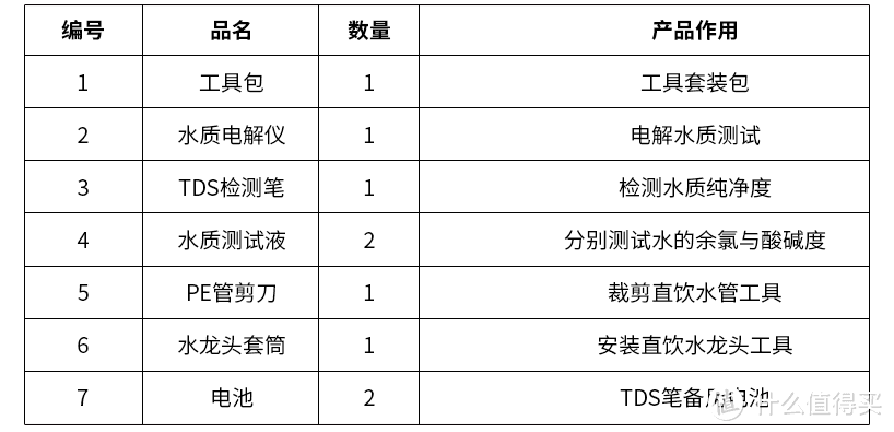 交了智商税—水质检测套装~使用体验＆科学辟谣！